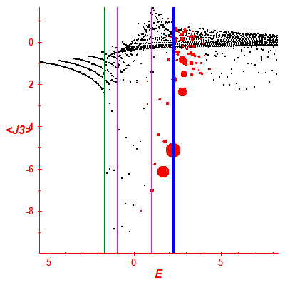 Peres lattice <J3>